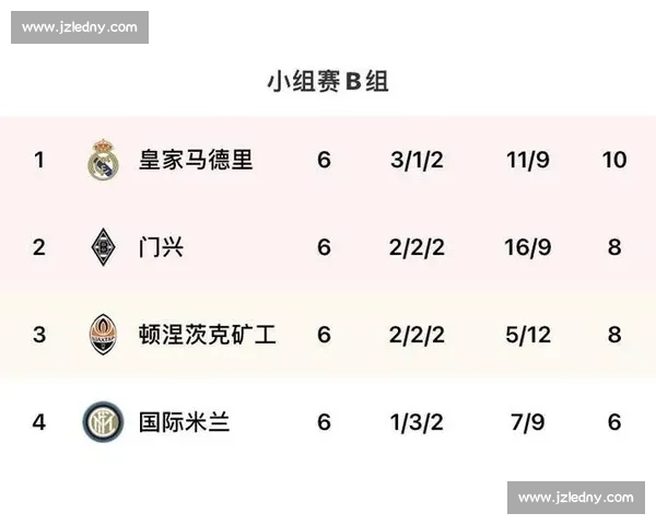 门兴与皇马对决分析及比赛预测 球队实力对比与战术分析